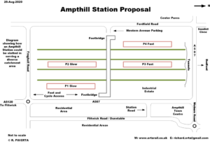 Ampthill Station