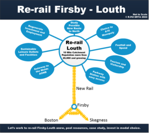 Louth Firsby Re-Rail Map