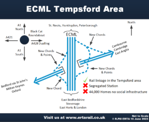 ECML Tempsford Area
