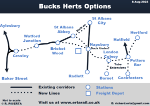 Bucks Herts Options Plan